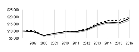 acvp123116_chart-13307.jpg