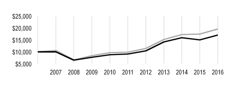 acvp123116_chart-53124.jpg