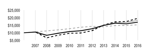 acvp123116_chart-53174.jpg