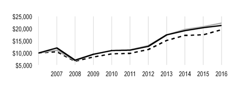 acvp123116_chart-53184.jpg