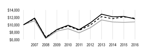 acvp123116_chart-53187.jpg