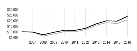 acvp123116_chart-53275.jpg