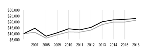 acvp123116_chart-53316.jpg