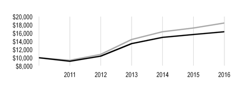 acvp123116_chart-53463.jpg