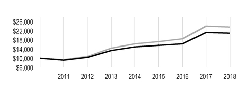 chart-2443c578a3605fc9b7d.jpg