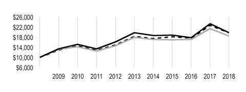 chart-3b7604ca1ea45106a9a.jpg