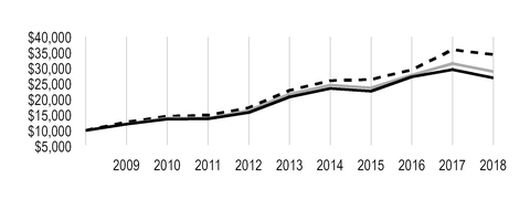 chart-45fdb41096085fdabdd.jpg