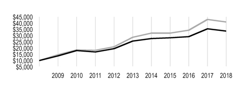 chart-468cfeaa705c5352a7b.jpg