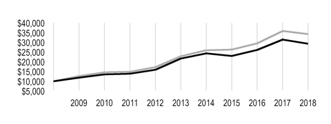 chart-5758252b05db5d00886.jpg