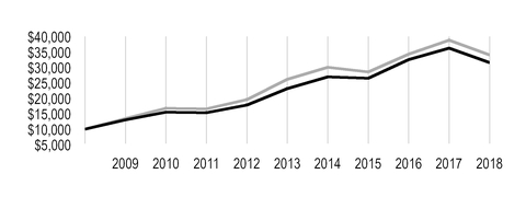 chart-685b4a31e8295da8af7.jpg