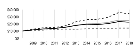 chart-c49bb68c4eb4519e849.jpg