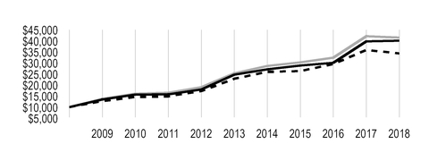 chart-ce8618b3cdfb58839f3.jpg