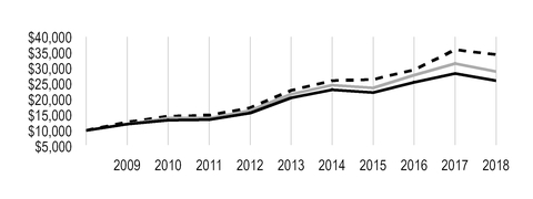 chart-dfec8c22ba3e54de9d0.jpg