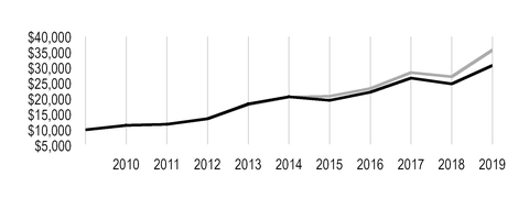 chart-3414a9970d4759c0a76.jpg