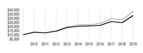 chart-59d8d2a0810a5ea58c4a06.jpg