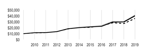 chart-643c0398e0bf5942a9da06.jpg