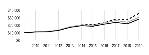 chart-6cb497b8c830567eb97.jpg