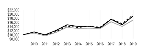 chart-78682f43b17e5162b13.jpg