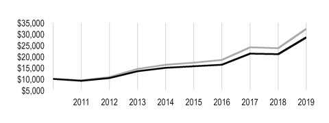 chart-b11bf6be250250138e2a06.jpg