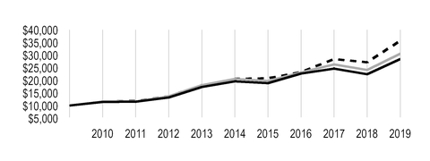 chart-e6312907f7505a71b9ea06.jpg