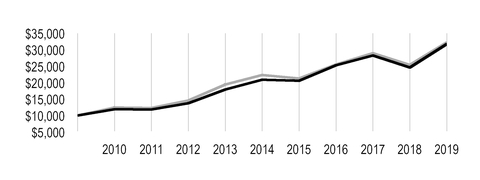 chart-fc5ca8d980895235957a06.jpg