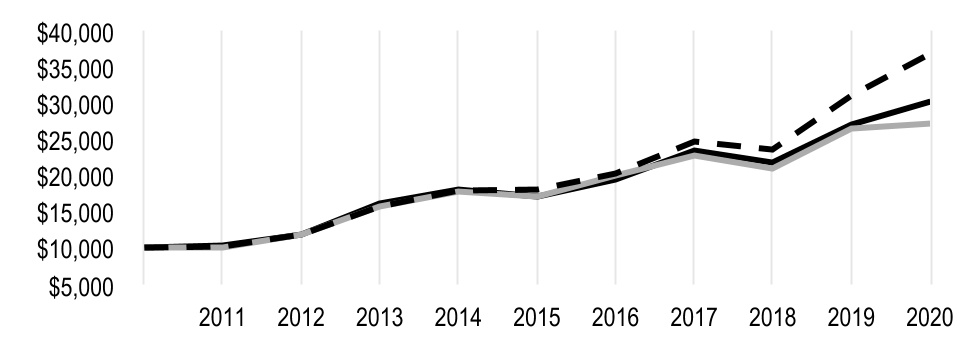 chart-0f74debe39534b6f9ac1.jpg