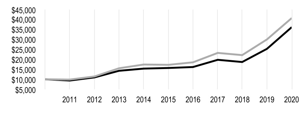 chart-59e1f66fa39946d088b1.jpg