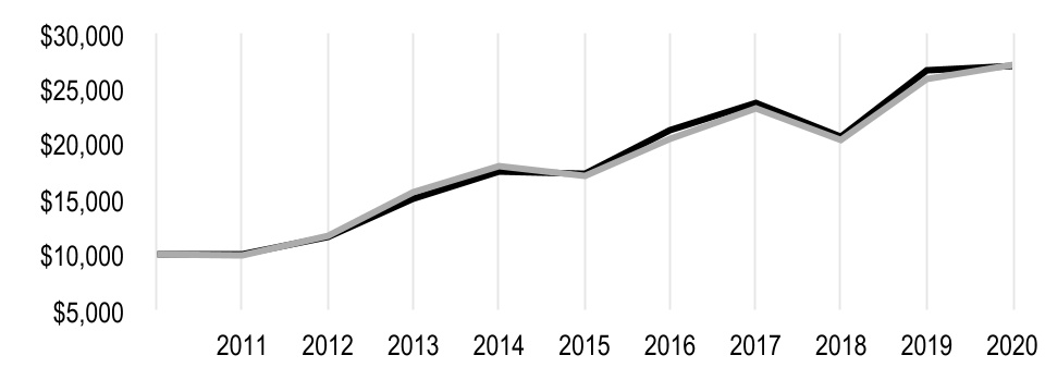 chart-77102a3ae72c42d486b1.jpg