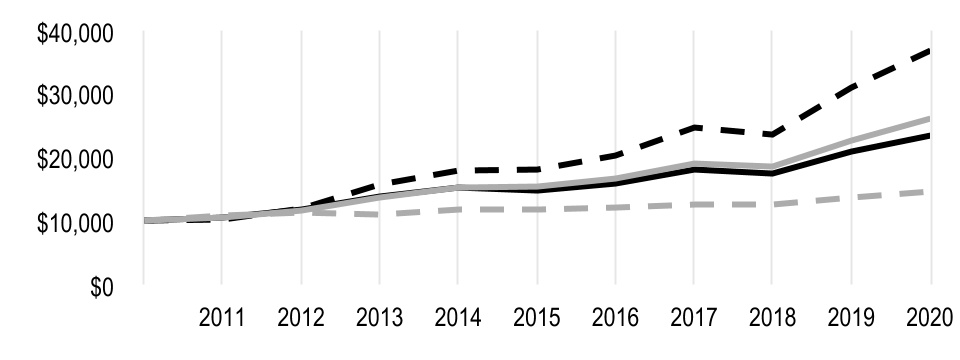 chart-77734bb5052c4ea6ae41.jpg