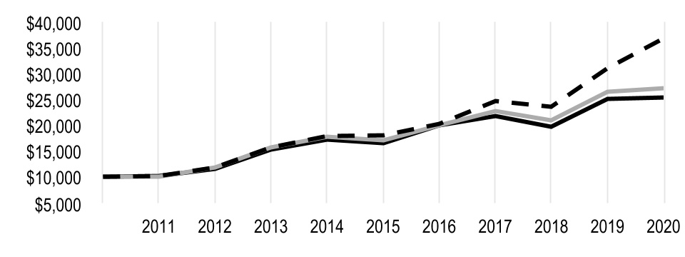 chart-8513516b43ad4743b131.jpg