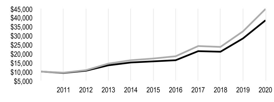 chart-8b3ad53ee6384e0d83c1.jpg