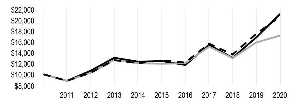 chart-e9ca851c9fd840999e01.jpg