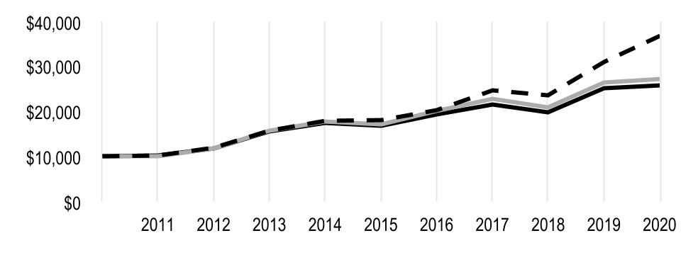 chart-f0ae27577cc747ef83e1.jpg