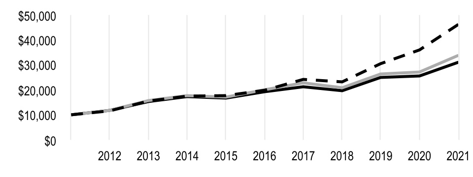 chart-07f41669fd8645ea85ba.jpg