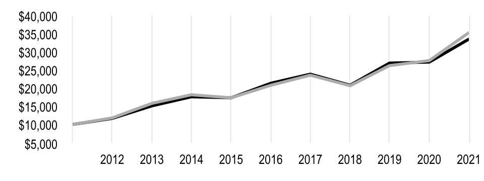 chart-08a18308b6f64a57b0ea.jpg