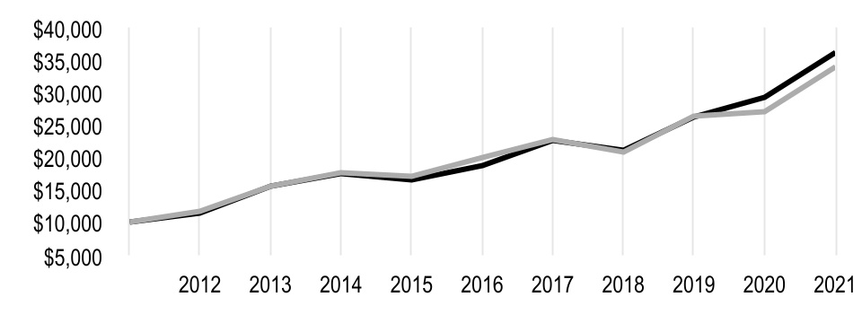 chart-15480efb5d7b458eb9ea.jpg