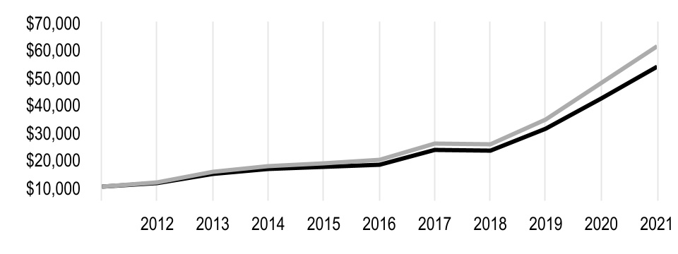 chart-682ff3fdeb394adc8fba.jpg