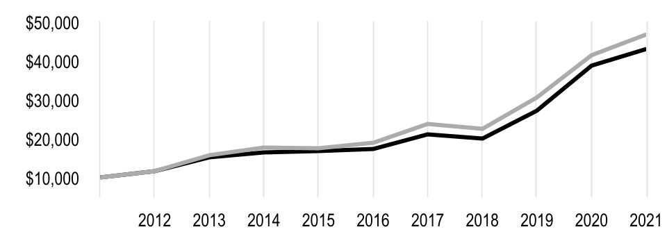 chart-97106056df8249eea51a.jpg