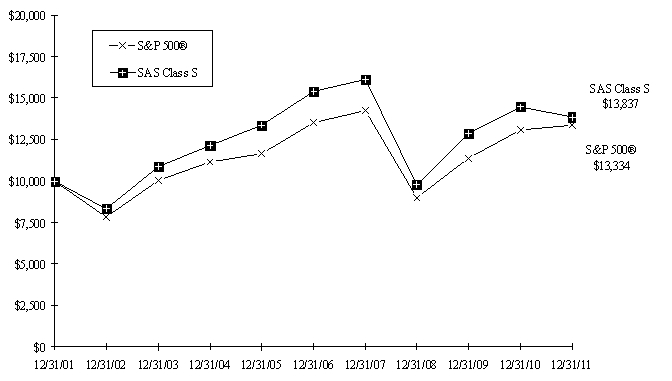 Graph 1