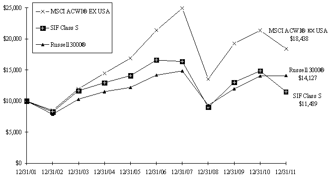 Graph 2