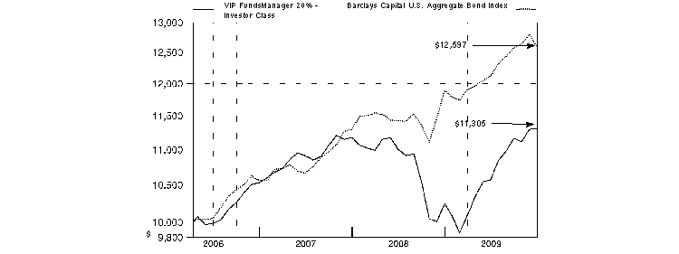 fid5395