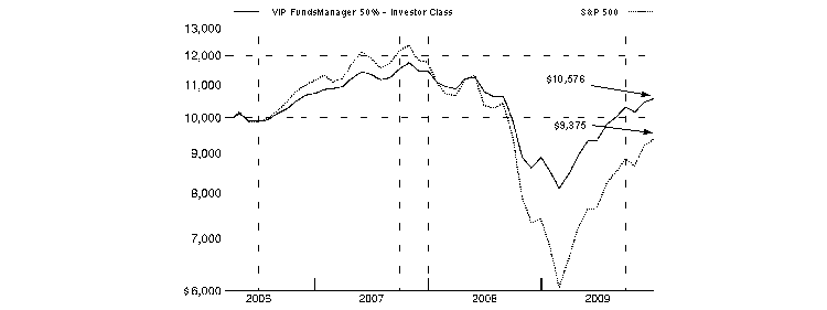 fid5397