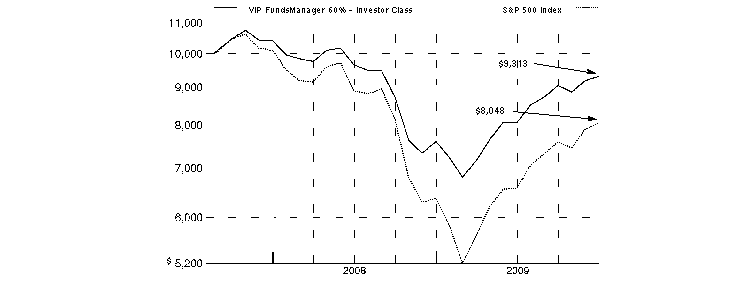 fid5399