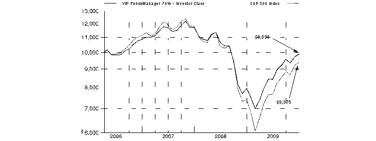 fid5401