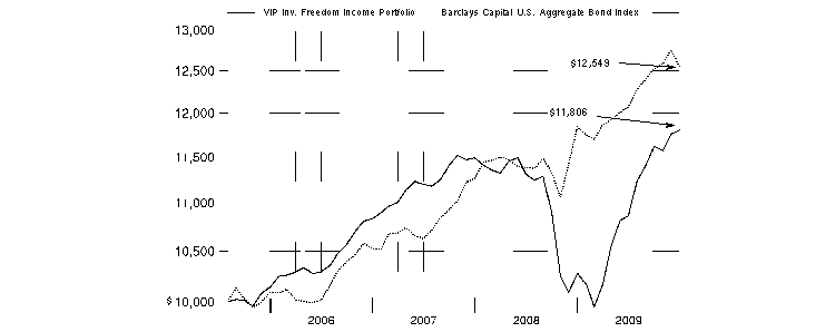 fid5516