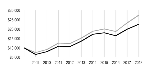 chart-0402469041595c3e819.jpg