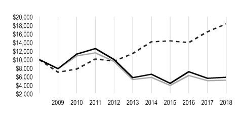 chart-07e93f00244e5abe9b6.jpg