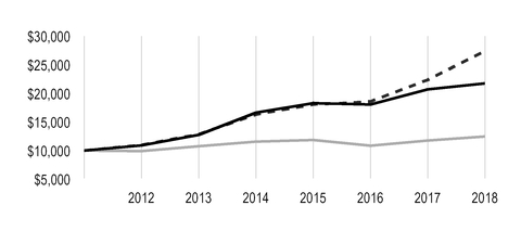 chart-16193eb1c0b85449852.jpg