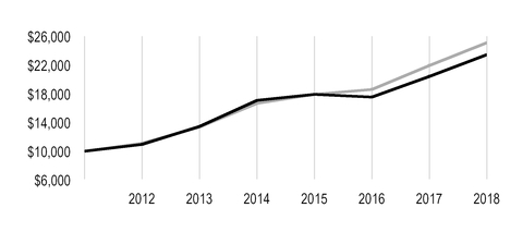 chart-587bec2668ea590096f.jpg