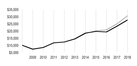 chart-6785bd894a2b5d3494e.jpg